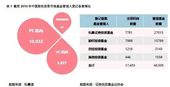 荣耀股权新格局