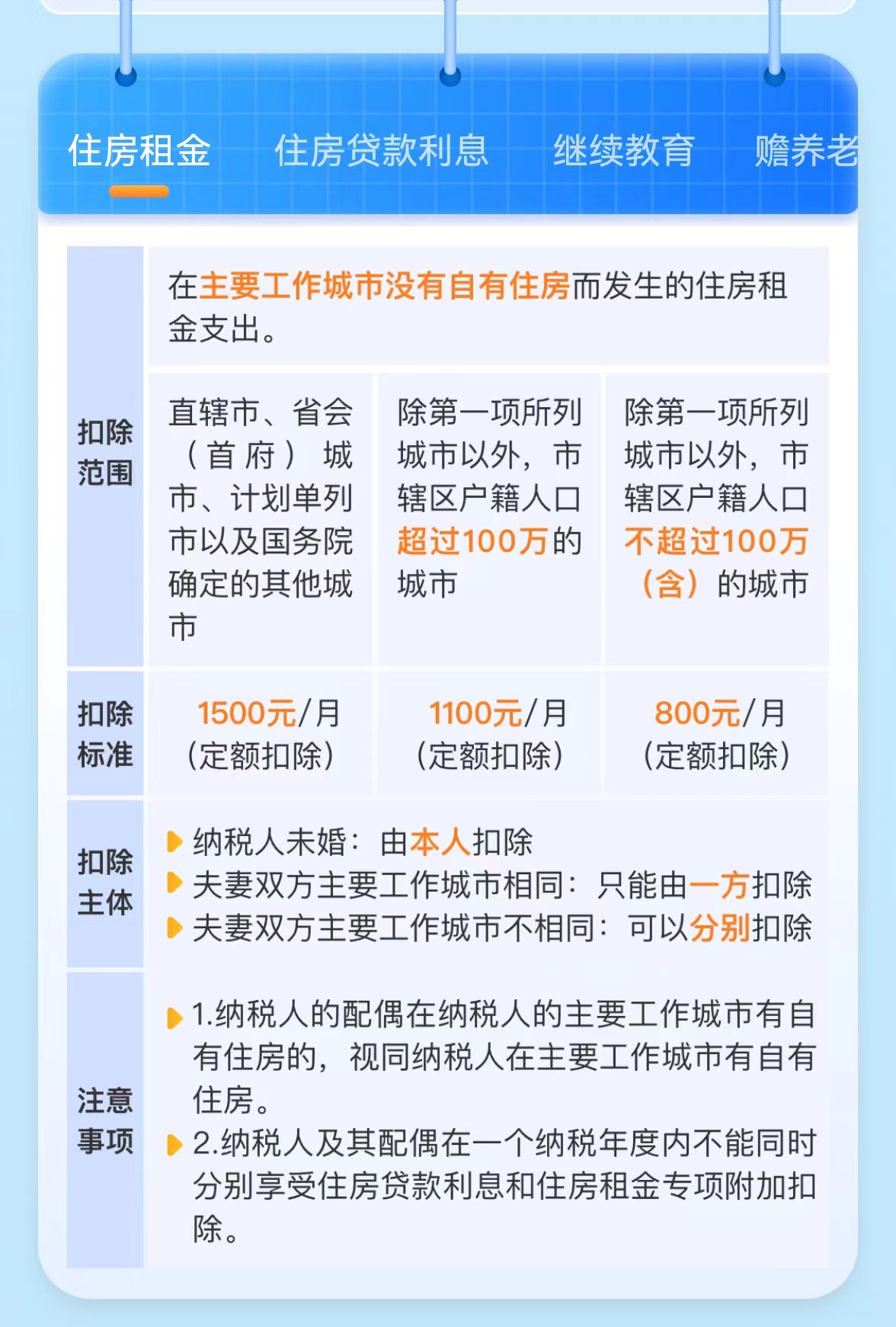 南昌市租房新政解读