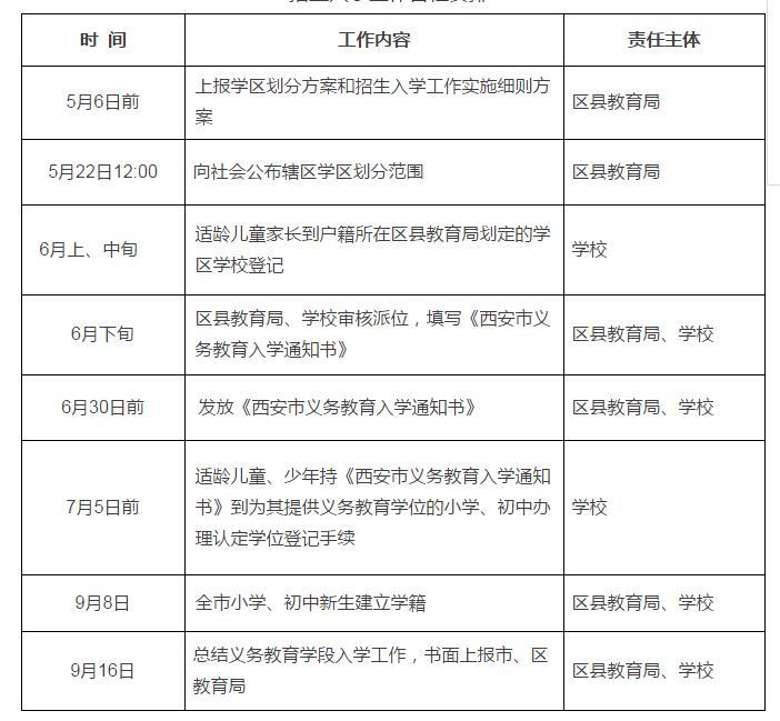 最新小学教育政策解读