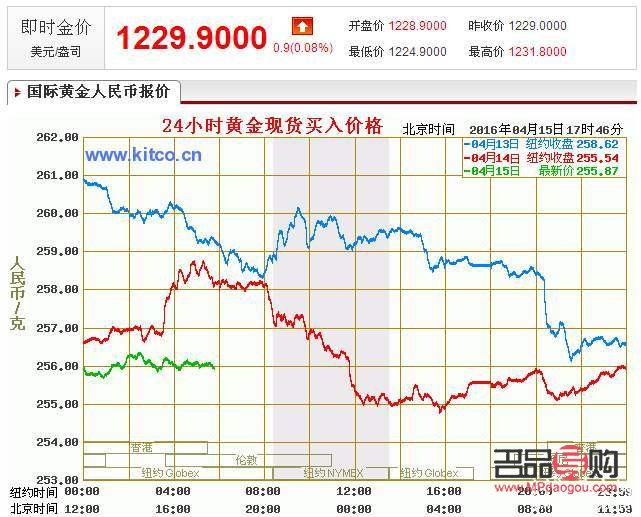 最新金价回收行情