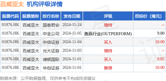 交银国际最新研究报告发布