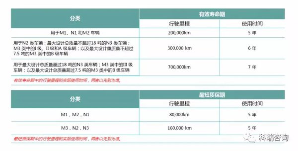 汽车排放新标准解读