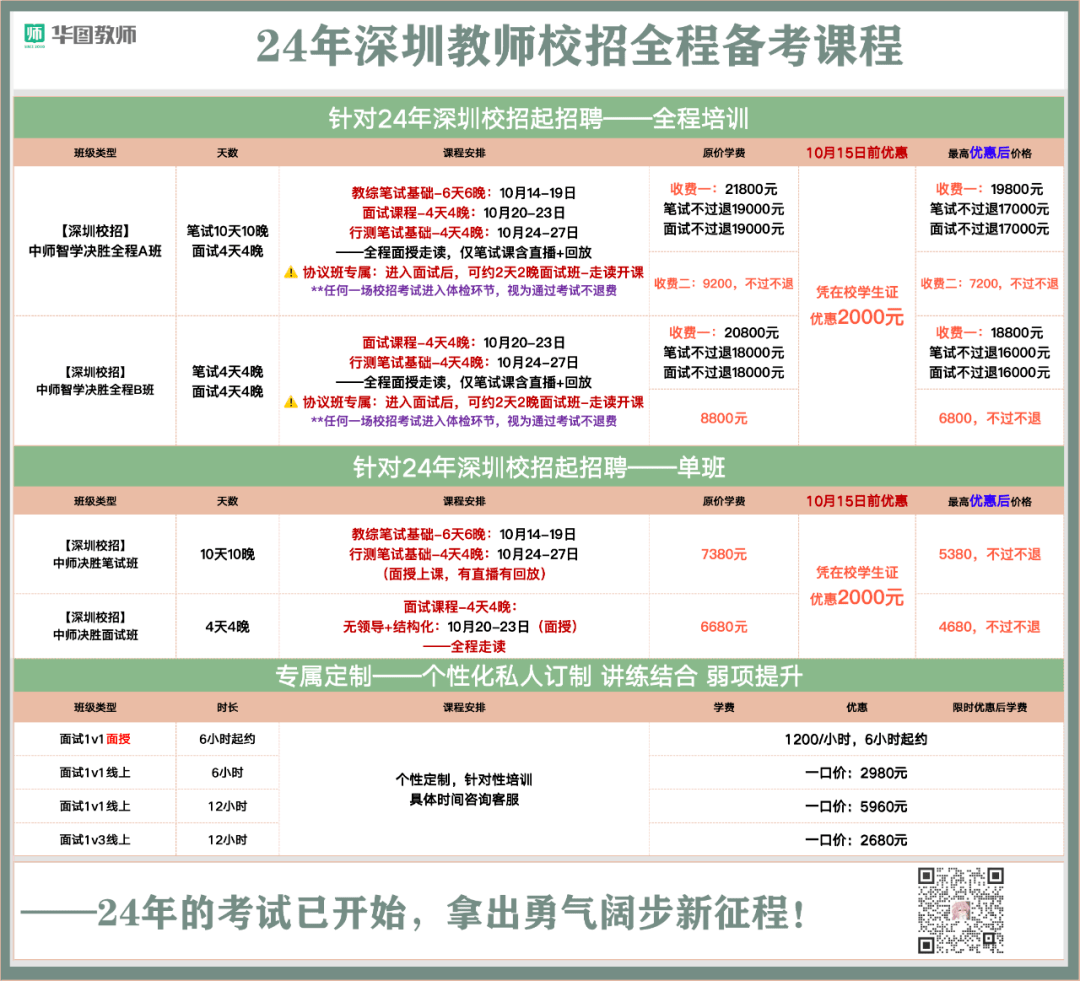 深圳招聘教师信息更新