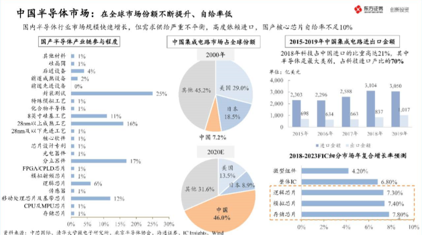 特朗普再论华为议题