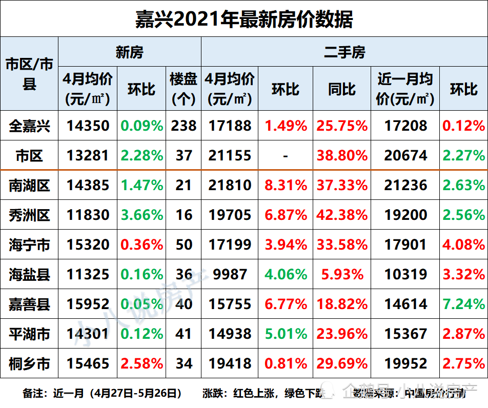 嘉兴楼市新篇：楼盘价格闪耀新亮点