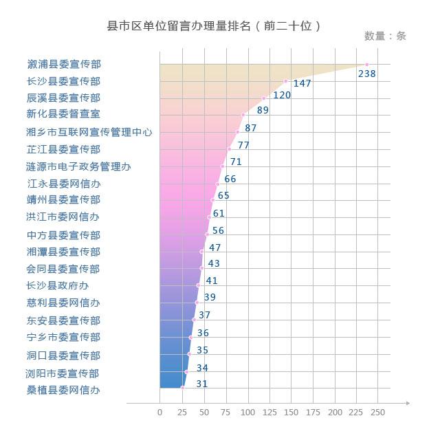 春暖花开时