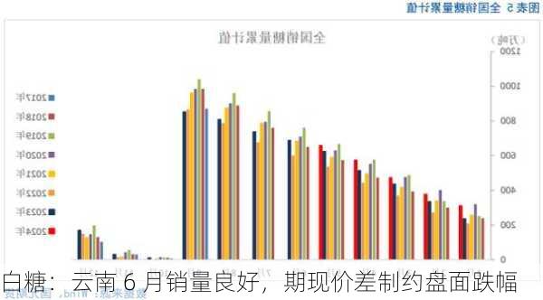 甜蜜云南，白糖价格节节攀升，喜看市场风光无限