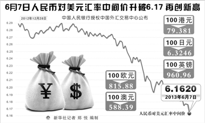 八大银行携手，美元汇率新篇章绽放光彩