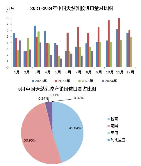 天然乳胶市场喜讯：最新价格走势，美好前景尽收眼底