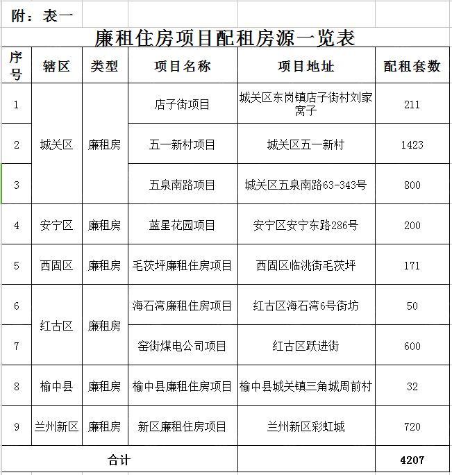 兰州城关区温馨家园公租房新资讯来袭