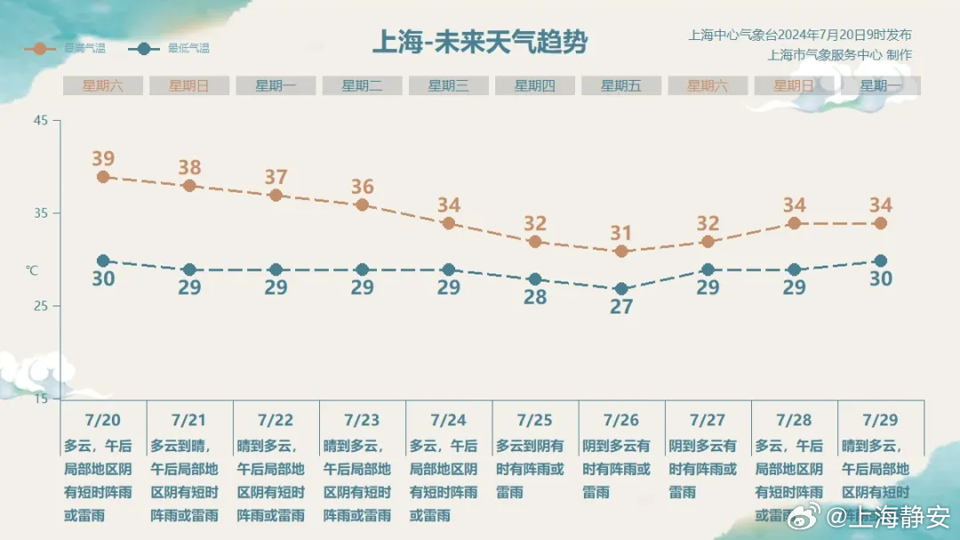 夏日甘霖喜讯：最新降雨预报来啦！