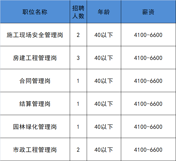 “泰兴人才资讯：最新职位招募速览”