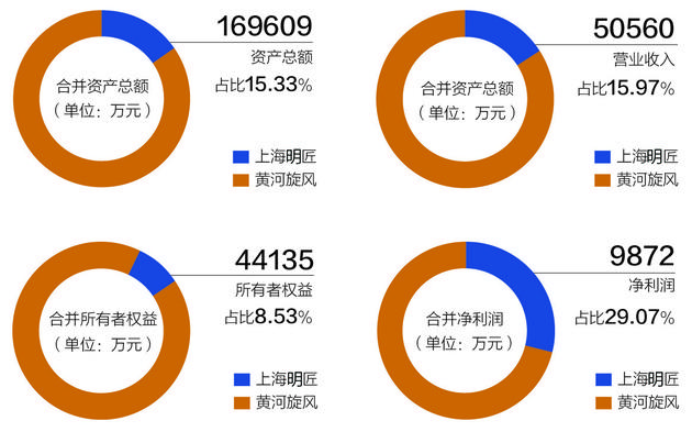 黄河旋风资讯速递