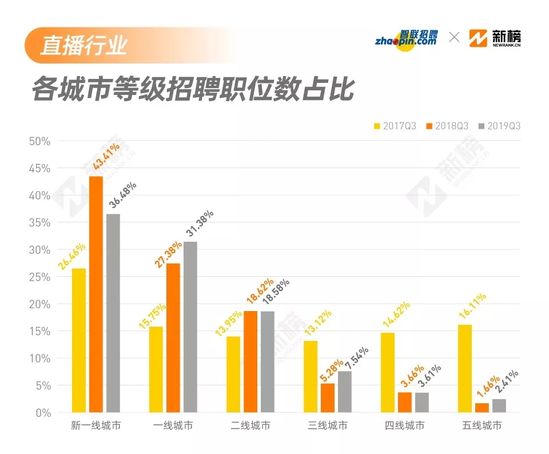 顺昌人才市场最新职位发布