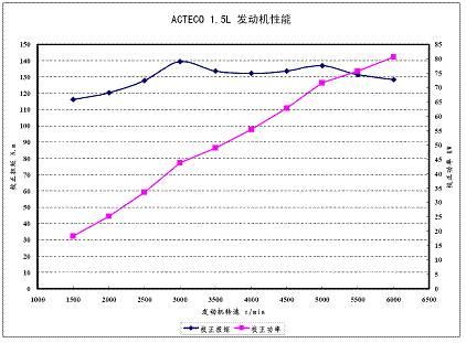 “重庆最新油价动态”