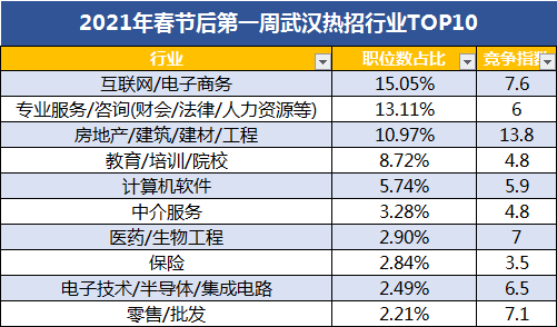 迁西人才市场最新职位发布