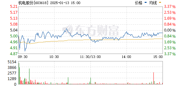 杭电股份最新资讯揭晓