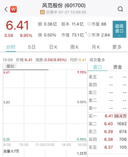 风范股份最新动态