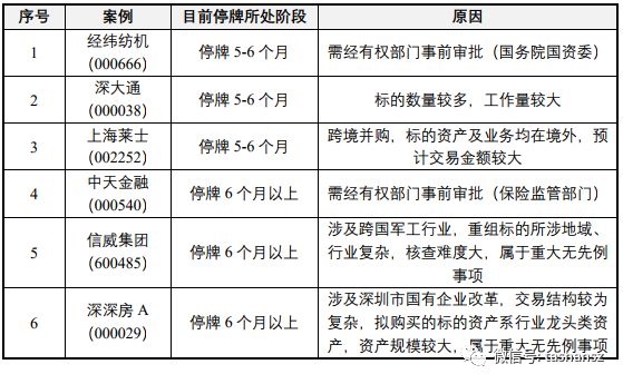 天药股份重组动态速递