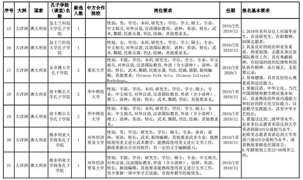 最新教师职位招募资讯