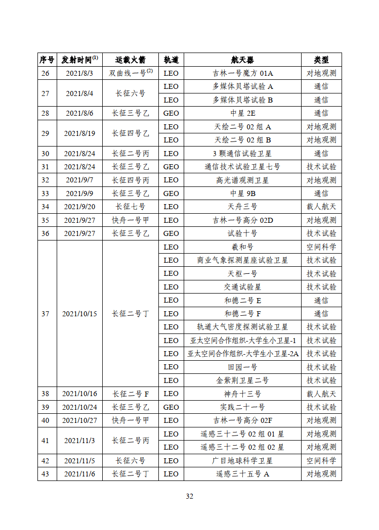 航天科技动态速递