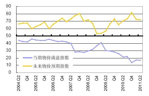 最新物价上涨指数揭晓