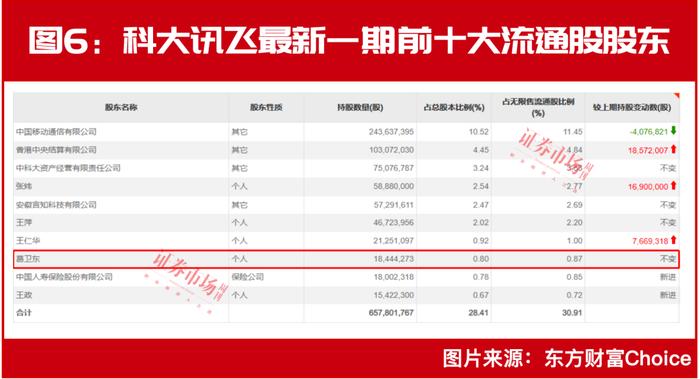 蒋仕波最新持股情况揭晓