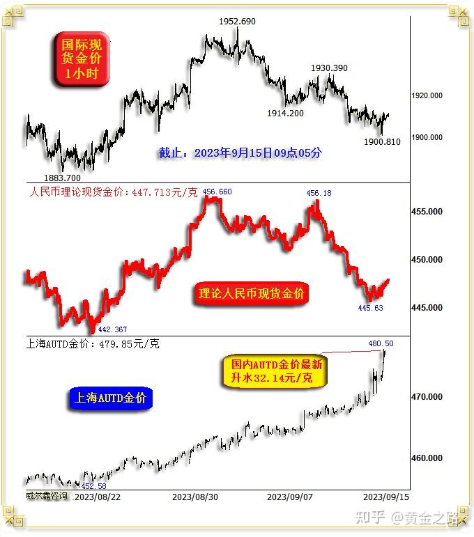 “人民币实时行情”