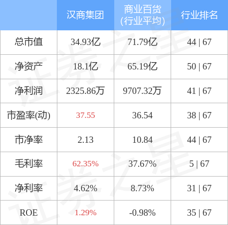 汉商集团最新资讯揭晓