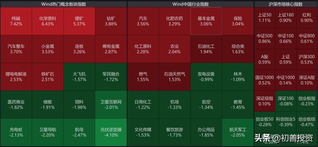 最新制冷剂市场行情