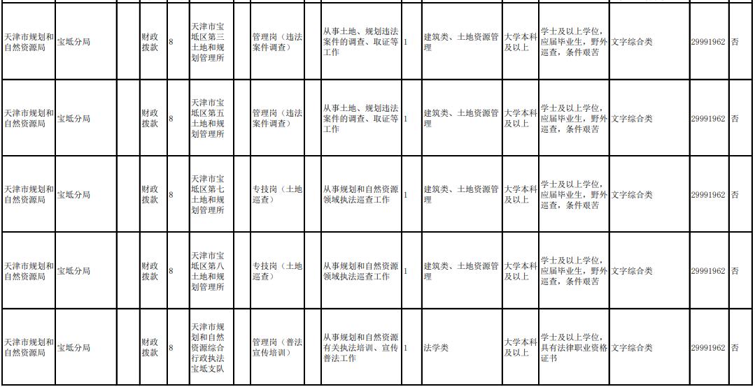 武清区招聘资讯速递