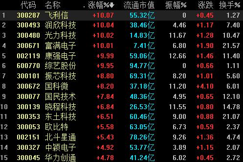 润欣科技资讯速递