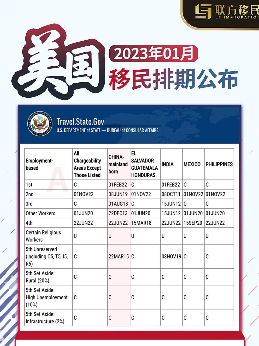 美国移民等待时间最新动态