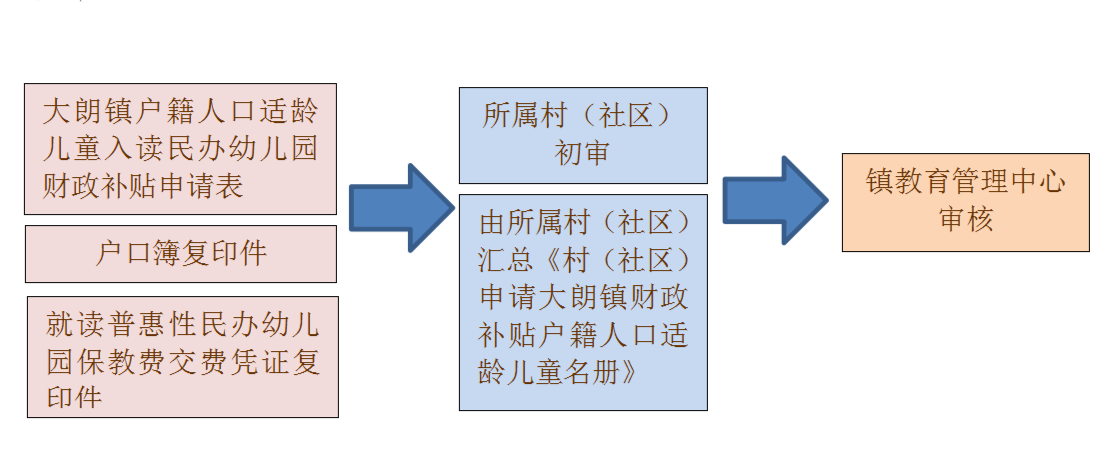 民办幼儿园新规解读