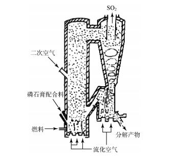 磷石膏新型处理方法探析