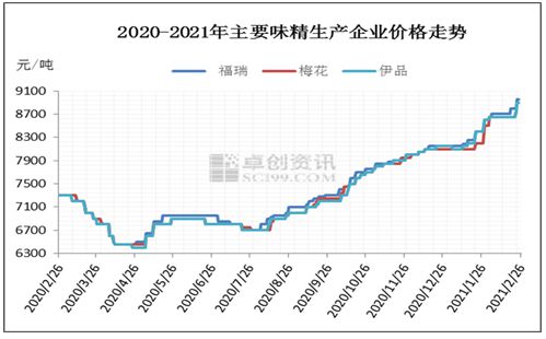 梅花生物最新分析报告