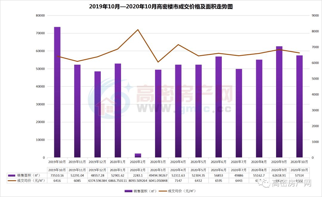 高密二手房出售最新信息