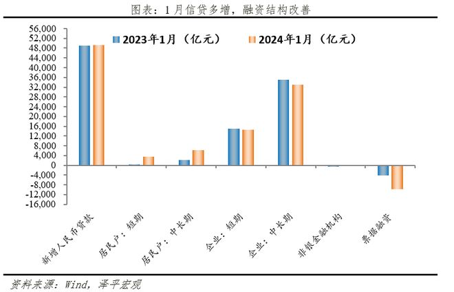 “信用社利率最新动态”