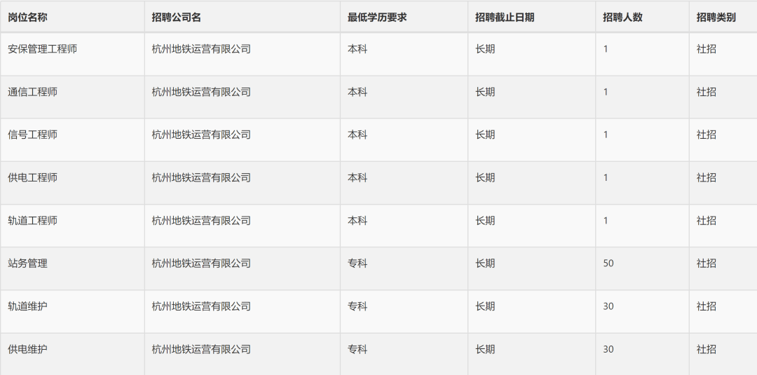 首都地铁官方平台发布：最新一轮人才招募信息汇总