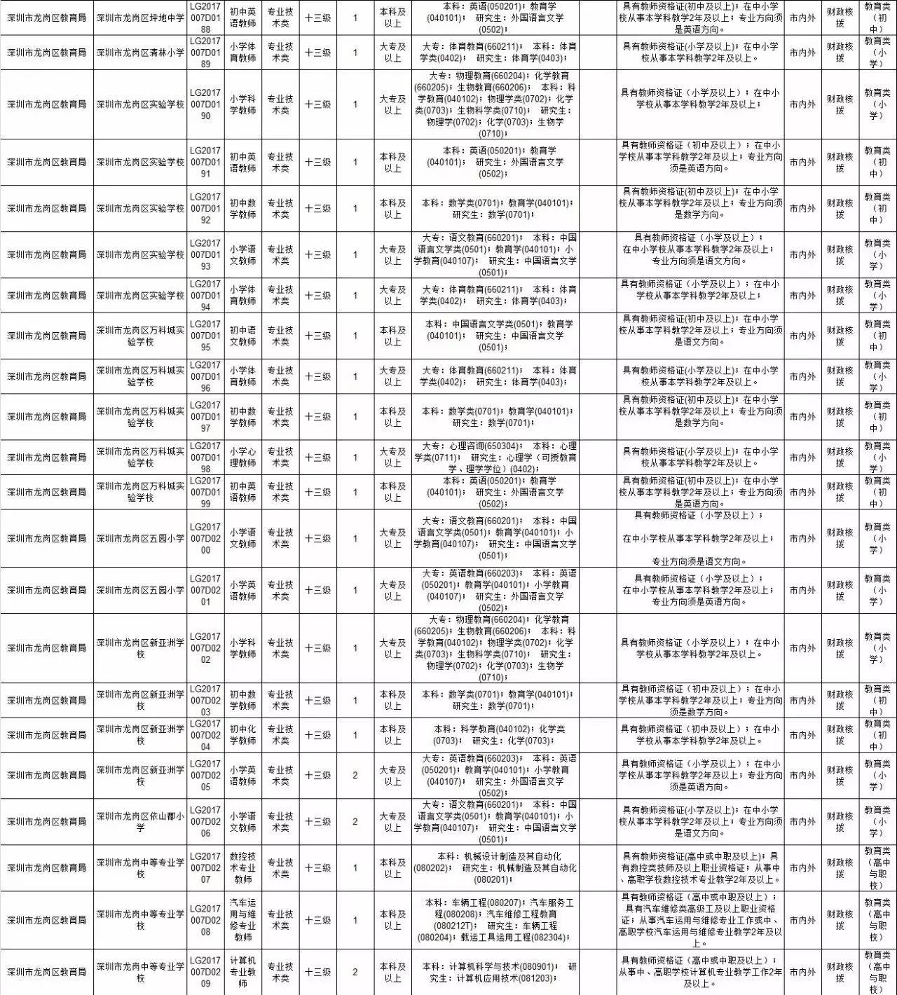 最新发布：深圳地区教师招聘动态一览