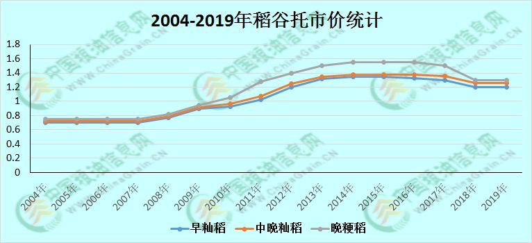 糯米近期市场动态：最新价格走势一览