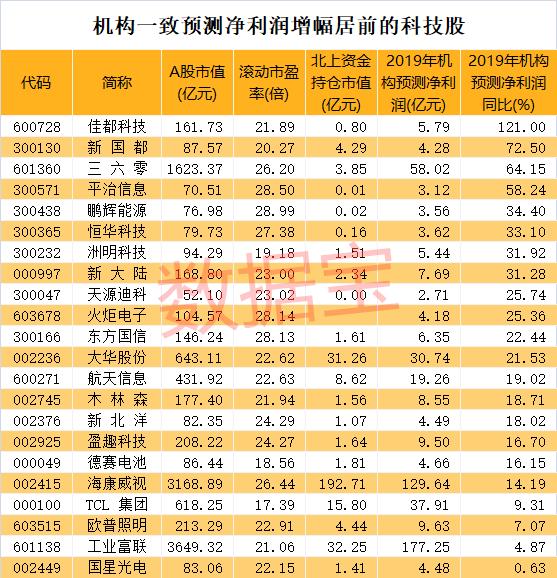 最新A股市场平均市盈率分析报告揭晓