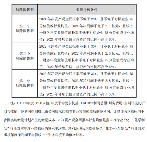 阳煤化工增发计划最新动态解析及市场反响速递