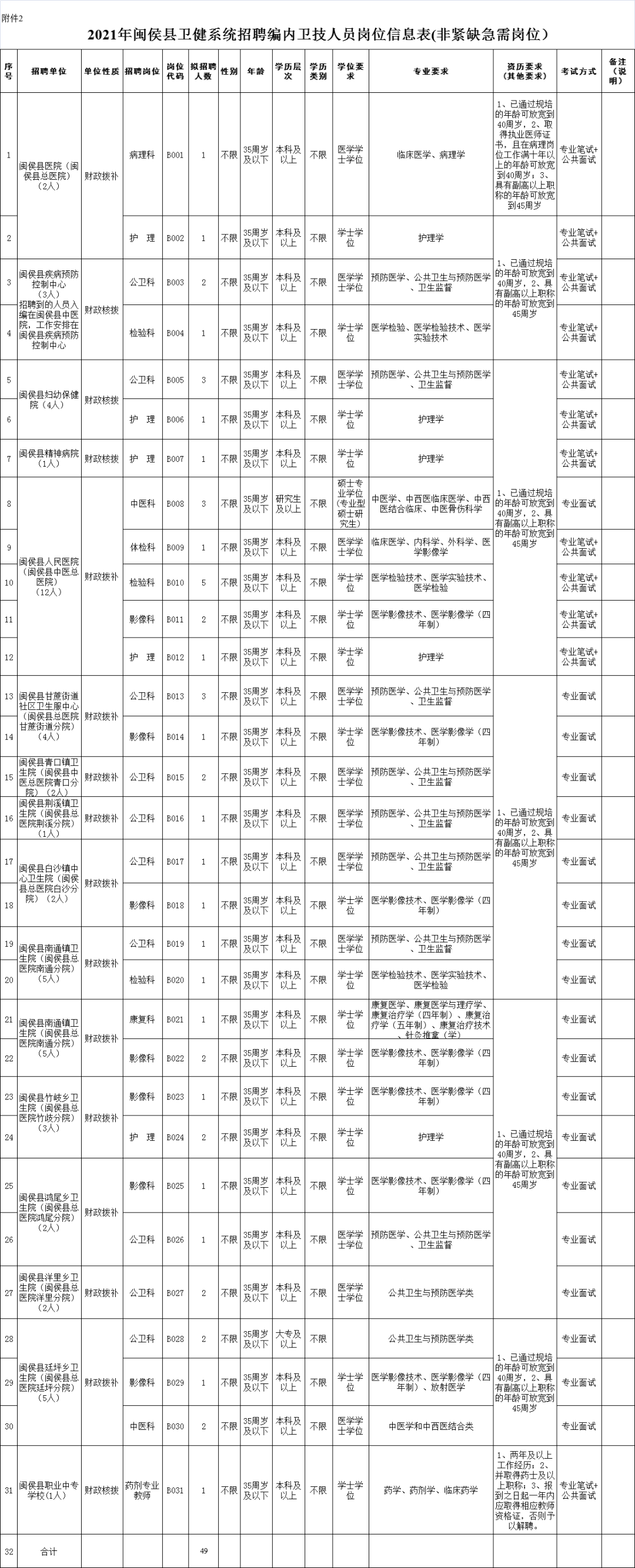 闽侯上街地区最新热门职位汇总，速来查看招聘资讯！