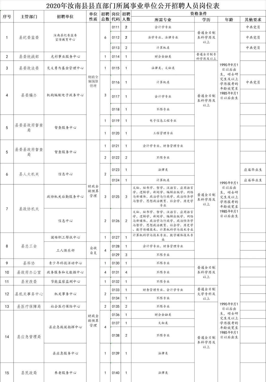 汝南县人才招聘信息速递：最新职位汇总发布中