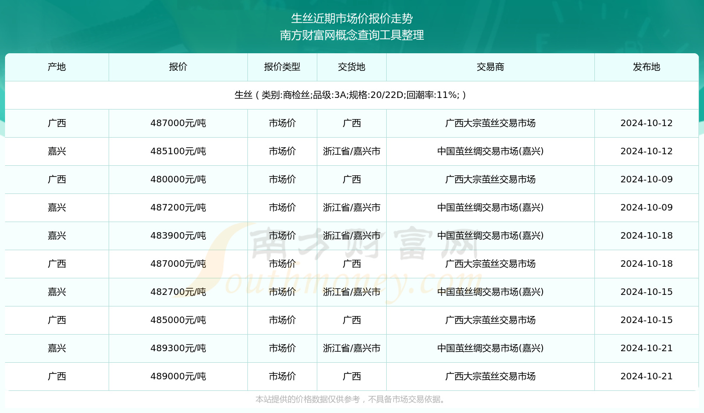 最新丝绸市场价格动态解析