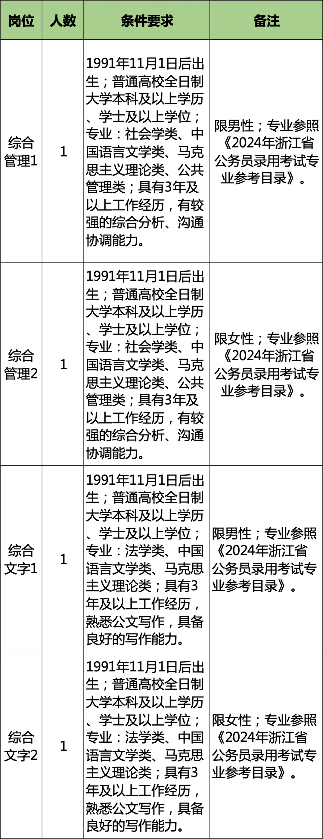 绍兴袍江地区最新职位招聘信息汇总