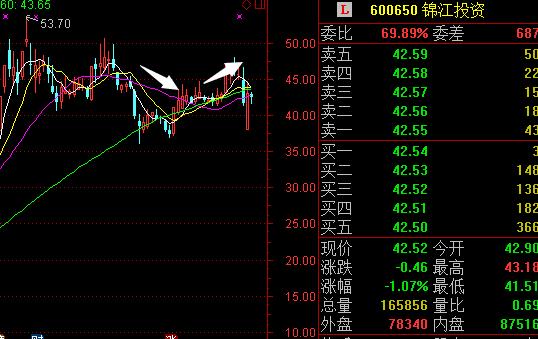 锦江投资股票动态：最新资讯速递解析