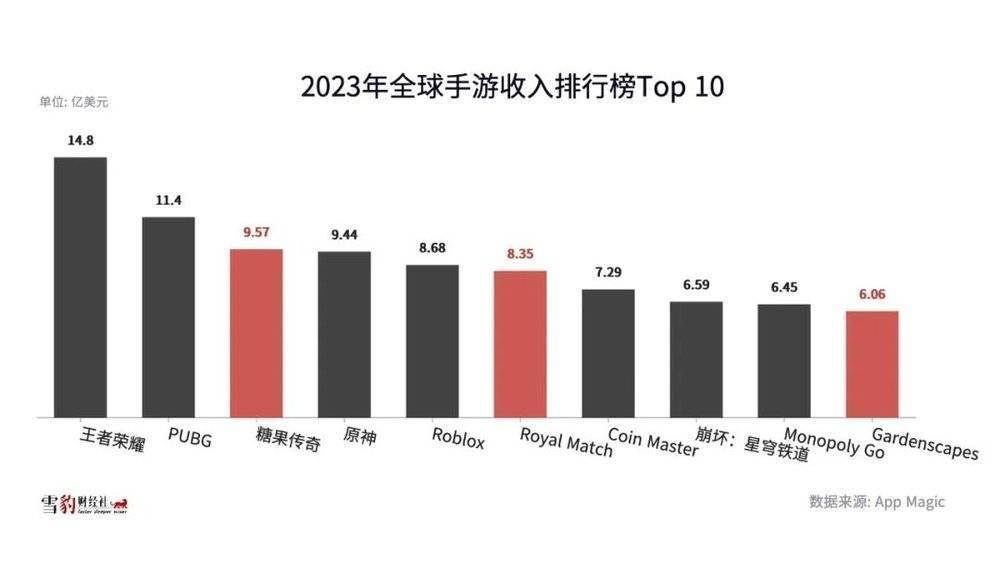 热辣出炉！2025年度最具盈利潜力手游盘点