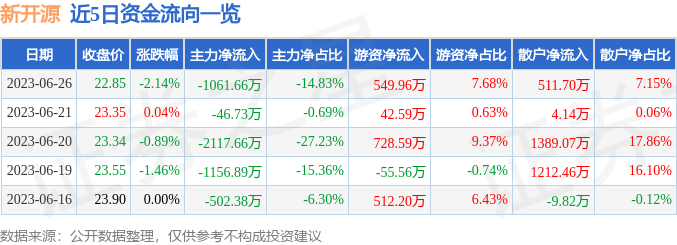 最新资讯：新开源股价动态与最新市场动向揭晓